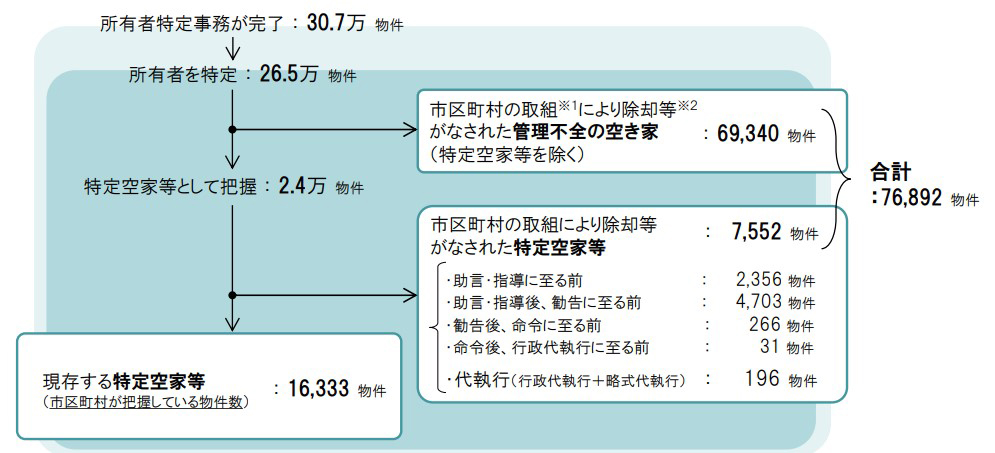 サービス 特定サービス産業実態調査報告書 自動車賃貸業、スポーツ